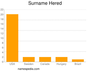 nom Hered