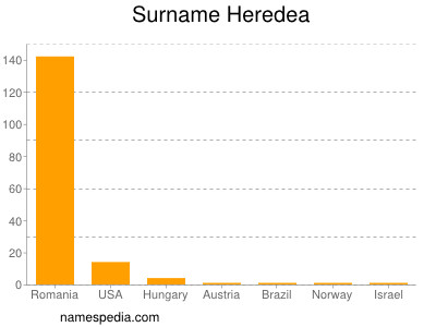 Familiennamen Heredea
