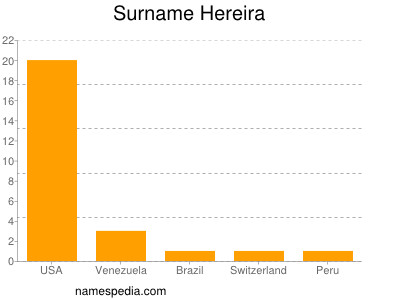 Familiennamen Hereira