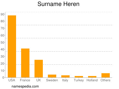 Familiennamen Heren