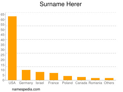 Familiennamen Herer