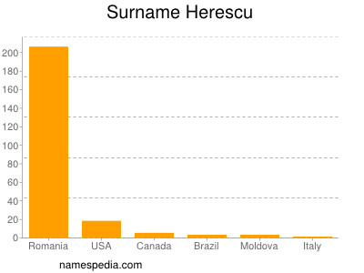 nom Herescu