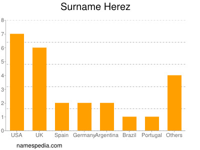 Surname Herez