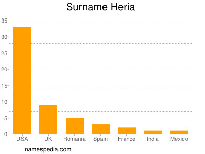 Familiennamen Heria