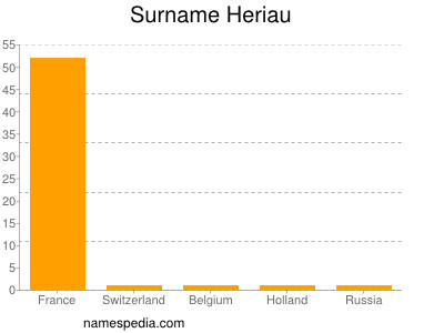 Familiennamen Heriau