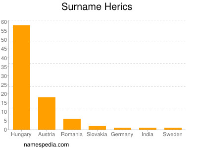 Familiennamen Herics