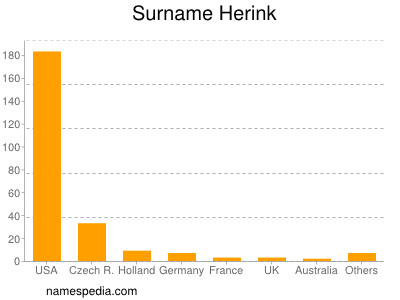 nom Herink