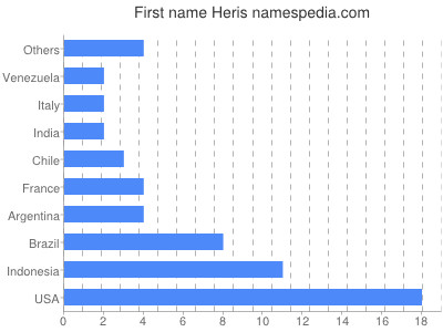 prenom Heris