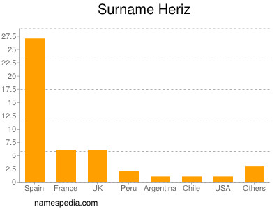 Familiennamen Heriz