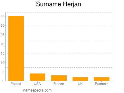 Familiennamen Herjan