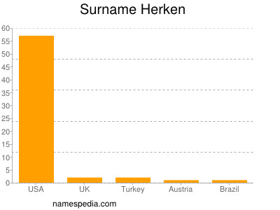 Surname Herken