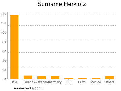 Surname Herklotz