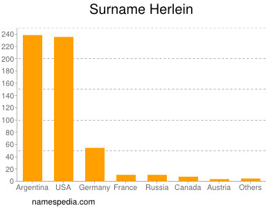 nom Herlein