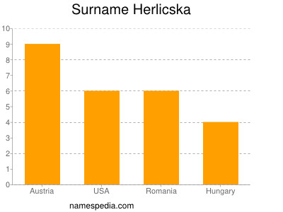 Familiennamen Herlicska