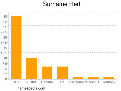 Familiennamen Herlt