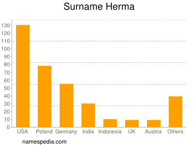 Familiennamen Herma