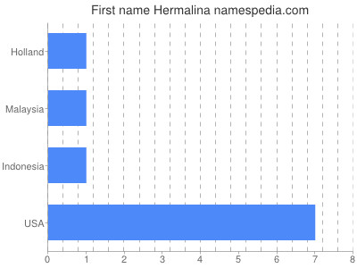 Vornamen Hermalina