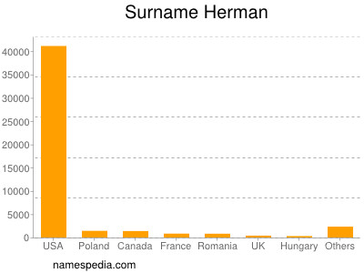 Familiennamen Herman