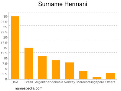 Familiennamen Hermani