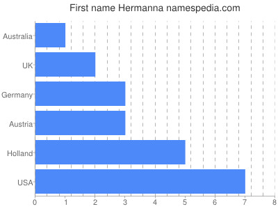 Vornamen Hermanna