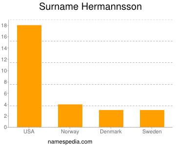Familiennamen Hermannsson