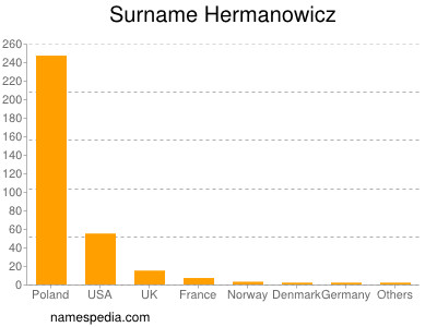 nom Hermanowicz