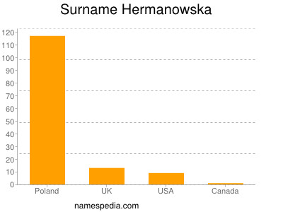 Familiennamen Hermanowska