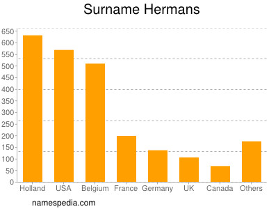 Familiennamen Hermans