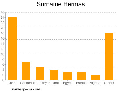 Familiennamen Hermas