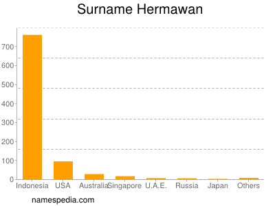 nom Hermawan