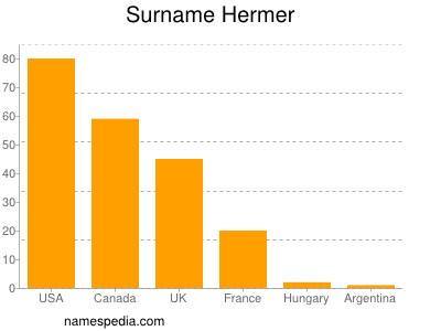 Familiennamen Hermer