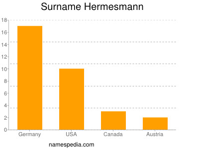 Familiennamen Hermesmann