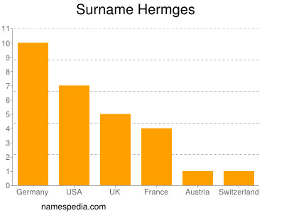 Familiennamen Hermges