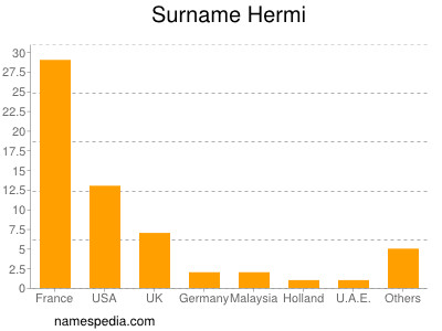 Familiennamen Hermi