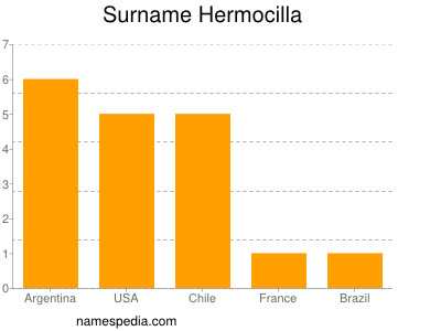 nom Hermocilla