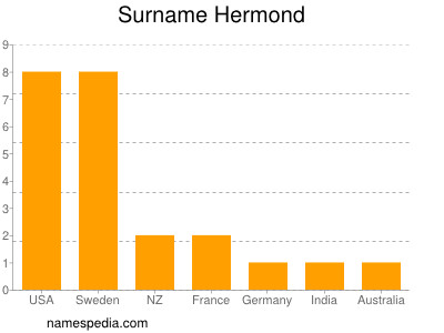 nom Hermond