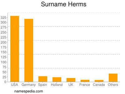 nom Herms