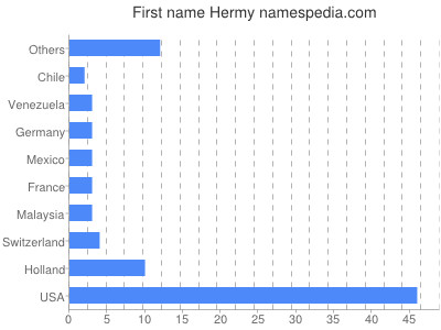 Vornamen Hermy