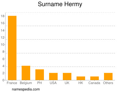 Familiennamen Hermy