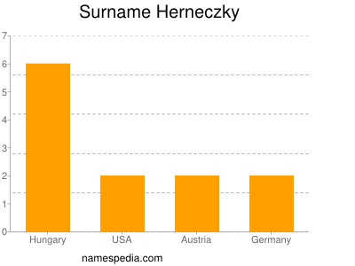 Familiennamen Herneczky