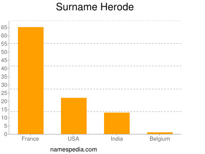 Familiennamen Herode