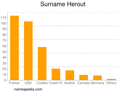 Familiennamen Herout