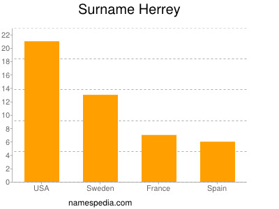 Familiennamen Herrey