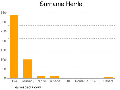 Familiennamen Herrle