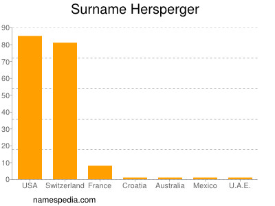 nom Hersperger