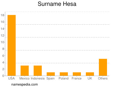 Familiennamen Hesa