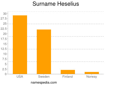 Surname Heselius