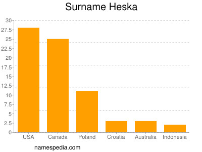 nom Heska
