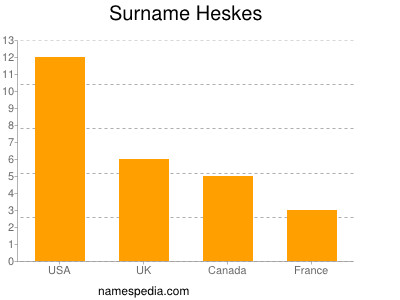 Familiennamen Heskes