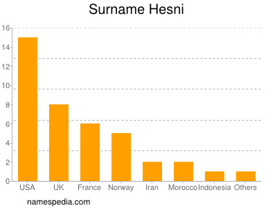 nom Hesni